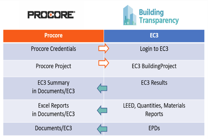 BuildingTransparency EC3